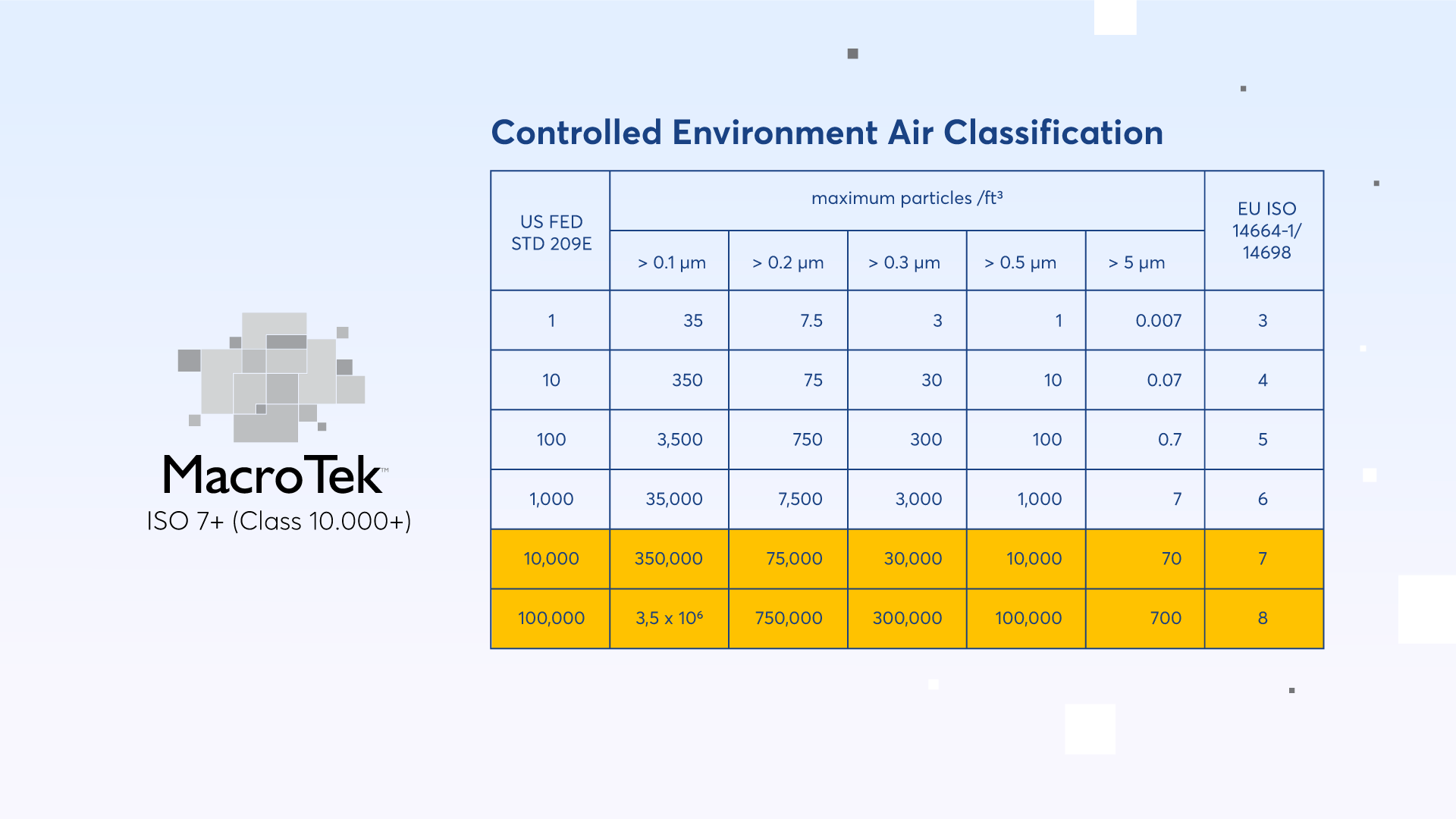 Air_Classification_Table_MacroTek