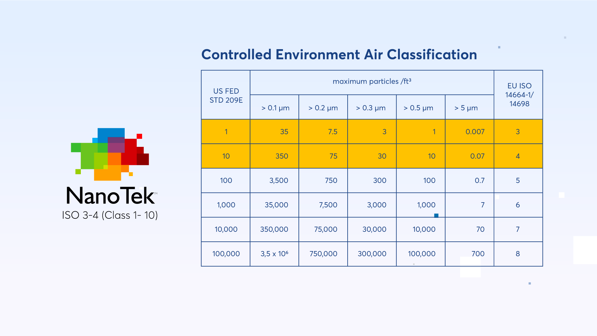 Air_Classification_Table_NanoTek